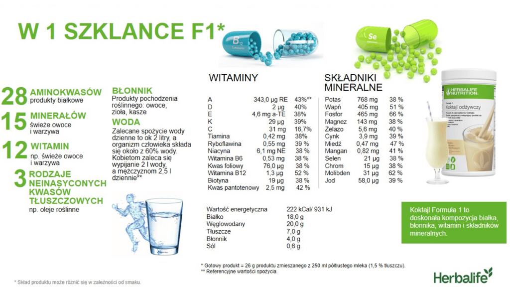 F1 Herbalife